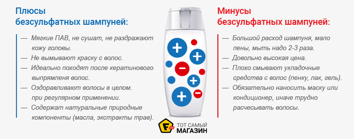 Лучшие моющие пылесосы - рейтинг 2023