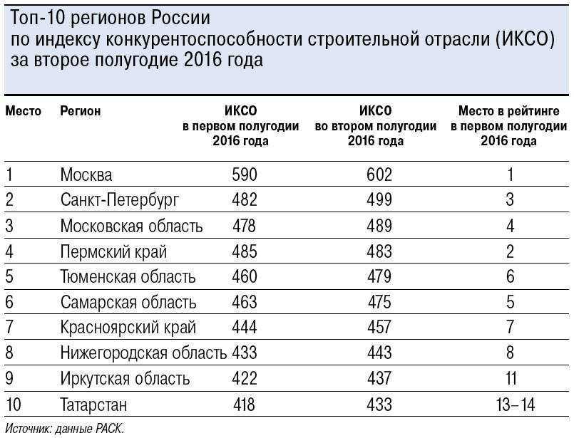 12 лучших недорогих миксеров — рейтинг на 2021-й год