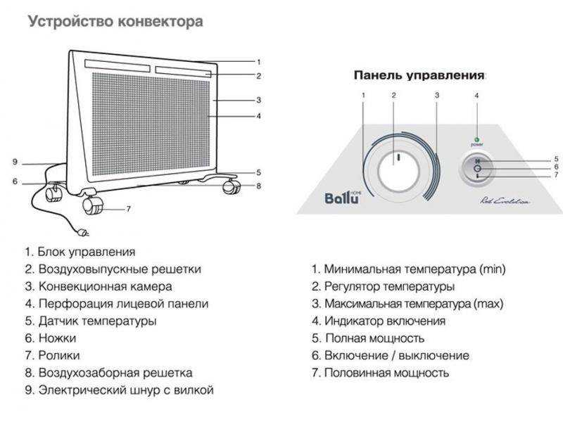 Электрические конвекторные обогреватели, их плюсы и минусы