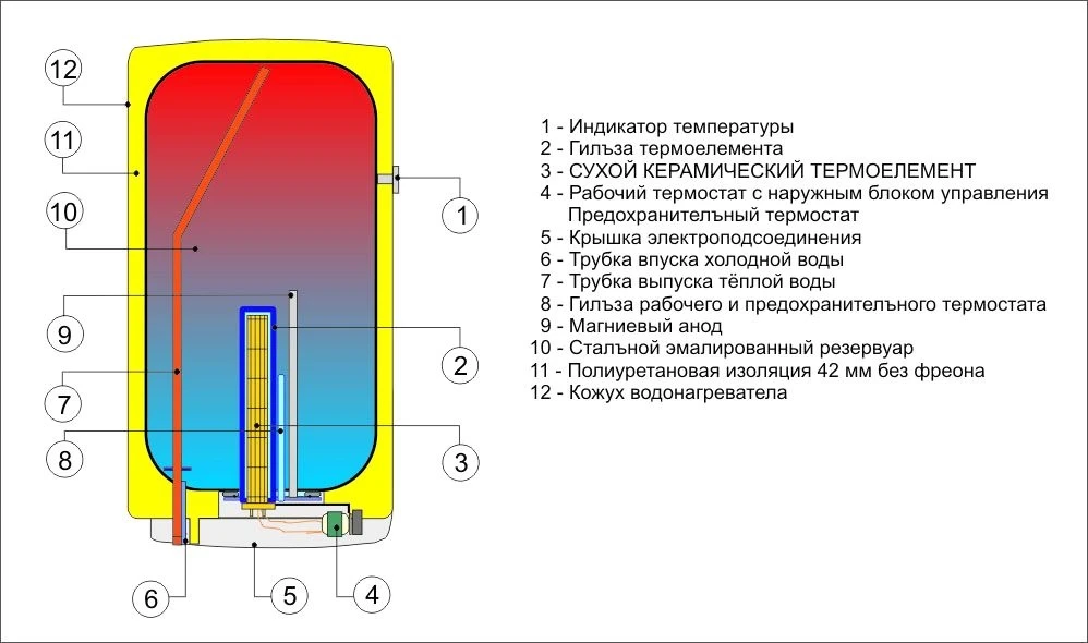 Бойлер из нержавейки или эмалированный?