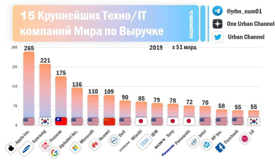 Лучшие бренды спортивной одежды