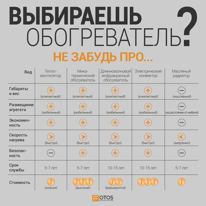 Обзор лучших масляных обогревателей для квартиры на 2023 год