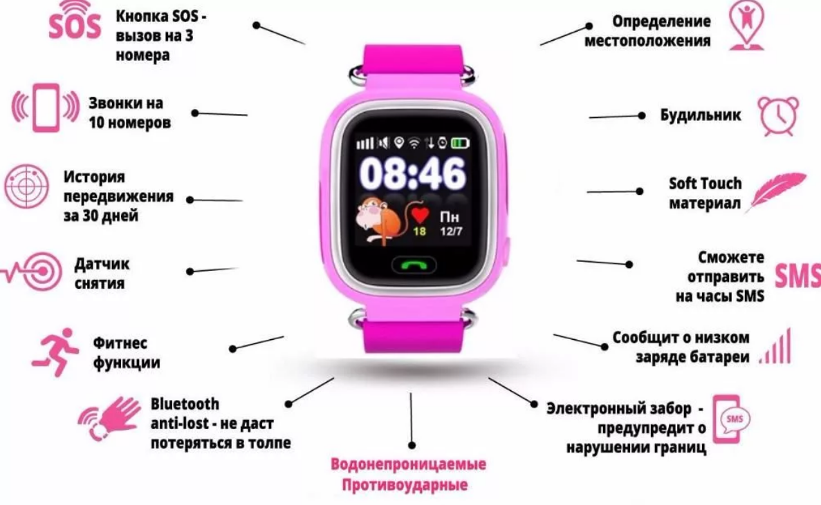 Все сервисные центры Smart Baby Watch в Москве, 36 сервисных центров Smart Baby Watch: адреса, телефоны, отзывы, цены на срочный ремонт продукции Smart Baby Watch