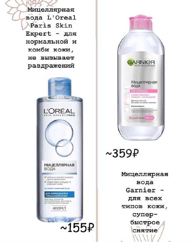 Рейтинг мицеллярной воды: лучшие из бюджетных и дорогостоящих