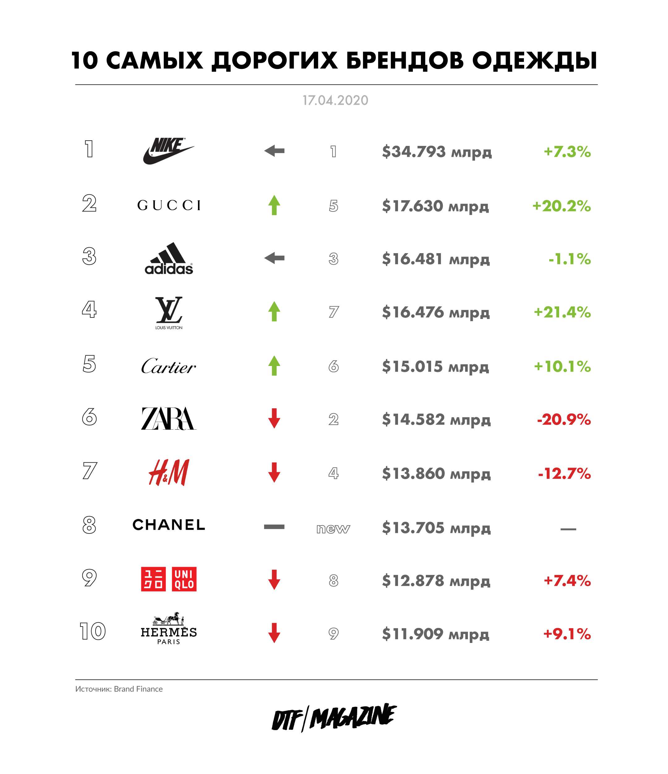 Рейтинг мужской зимней обуви