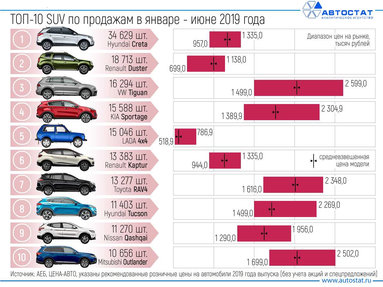 Портативное пусковое устройство для автомобиля 2020-2021: рейтинг лучших моделей