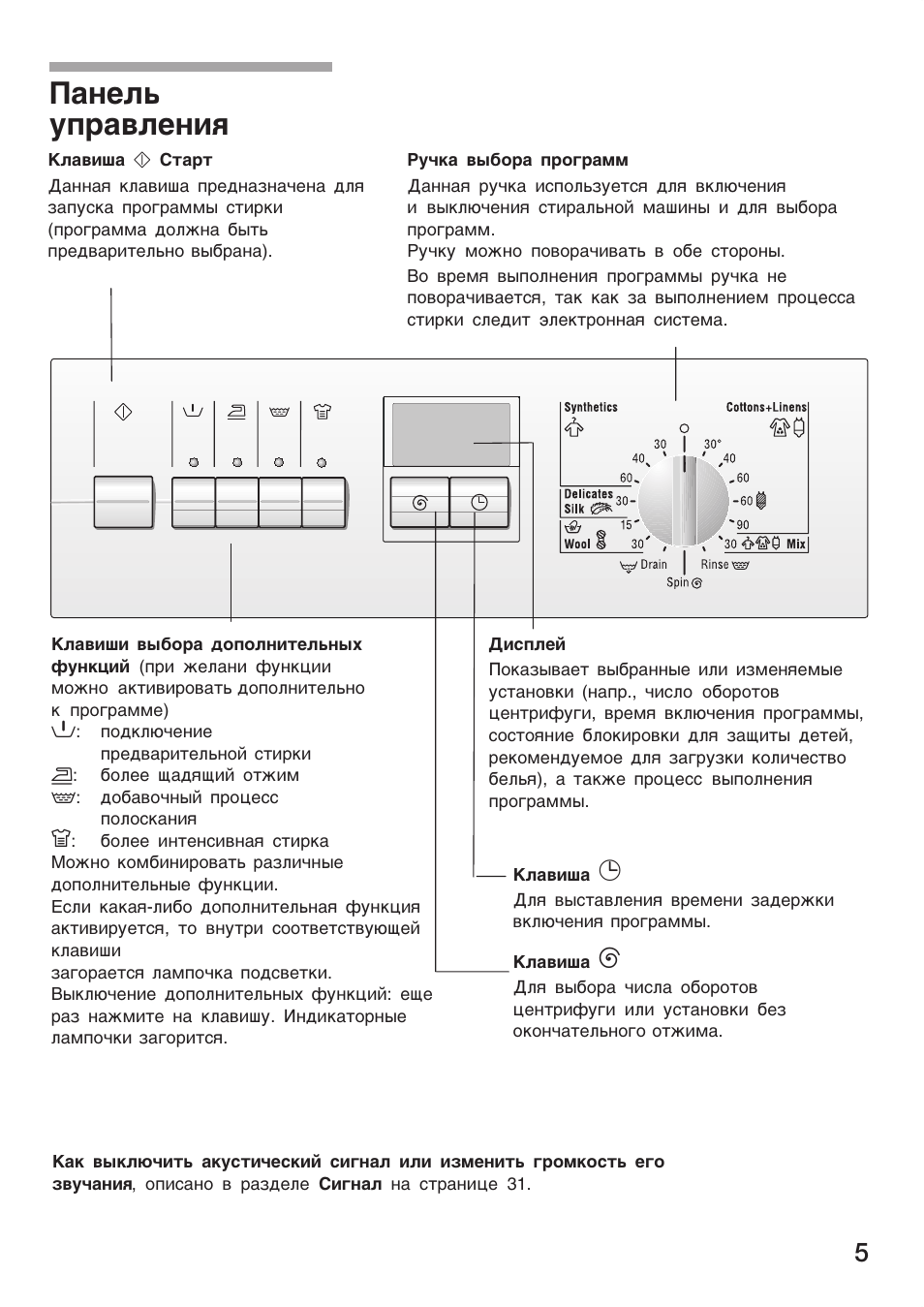 Инструкция к стиральной машине bosch maxx 5