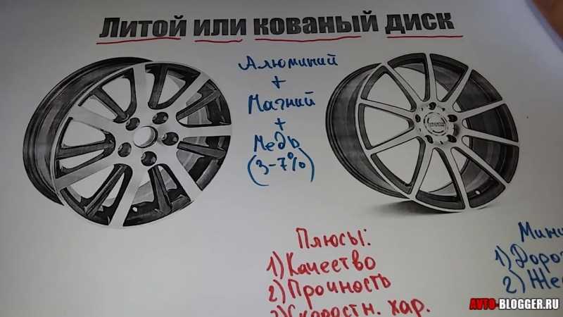 👍как выбрать лучшие кованые диски в 2023 году