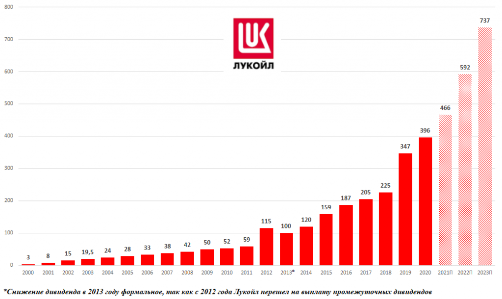 Лучшие ноутбуки для работы в 2021 году (топ 10)