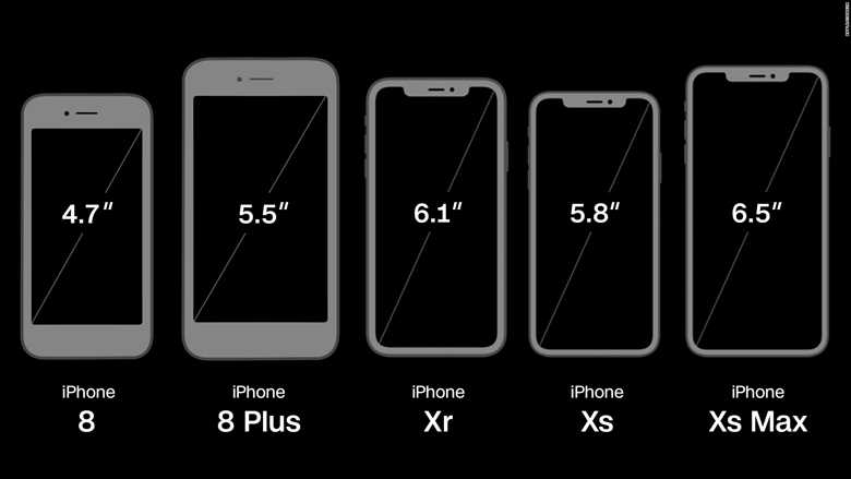 Жесты iphone: управление смартфоном apple без кнопки домой. 16 примеров