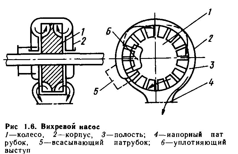 Рейтинг лучших самовсасывающих насосов на 2023 год