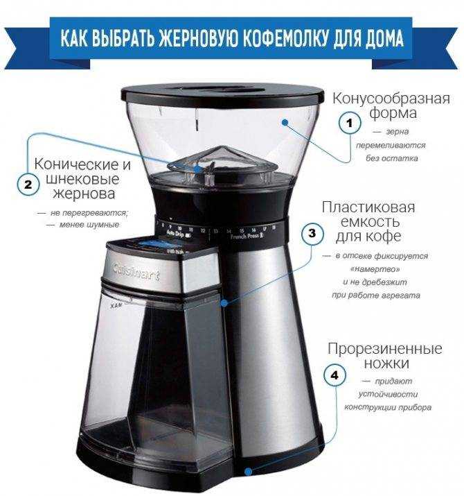 Лучшие кофемолки – рейтинг 2023 года – топ-11
