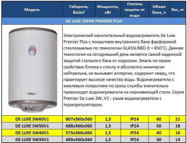 Лучшие накопительные водонагреватели на 2023 год