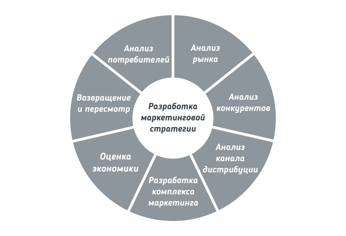 Цели п: найдено 87 изображений