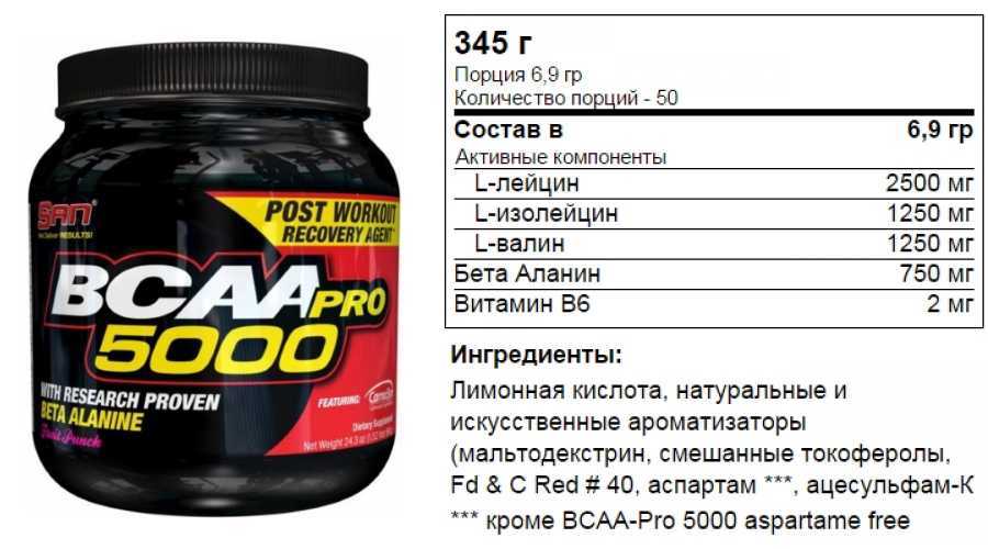 Рейтинг bcaa 2020 * топ 10 лучших бцаа в порошке и капсулах