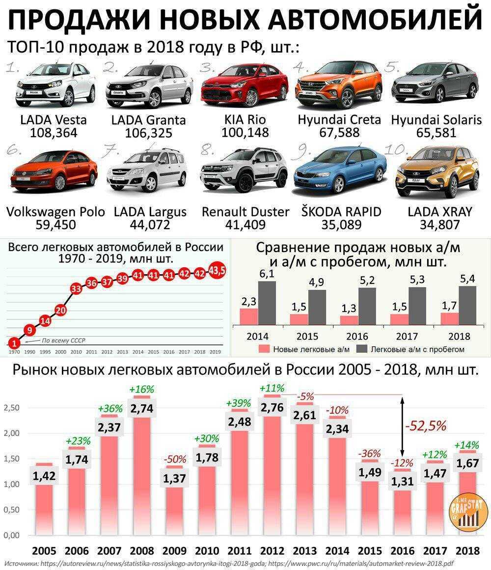 Топ-22 лучших домкратов для легкового авто 2023