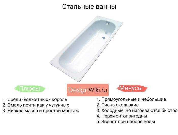 Какая ванна лучше акриловая или стальная: что лучше, плюсы и минусы, акрил или сталь, железная, преимущества акриловой ванны перед стальной, чем плоха, чем отличается, какую выбрать