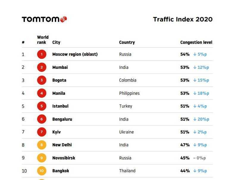 Топ-20 лучших телескопов на 2023 год (для любителей и профи)
