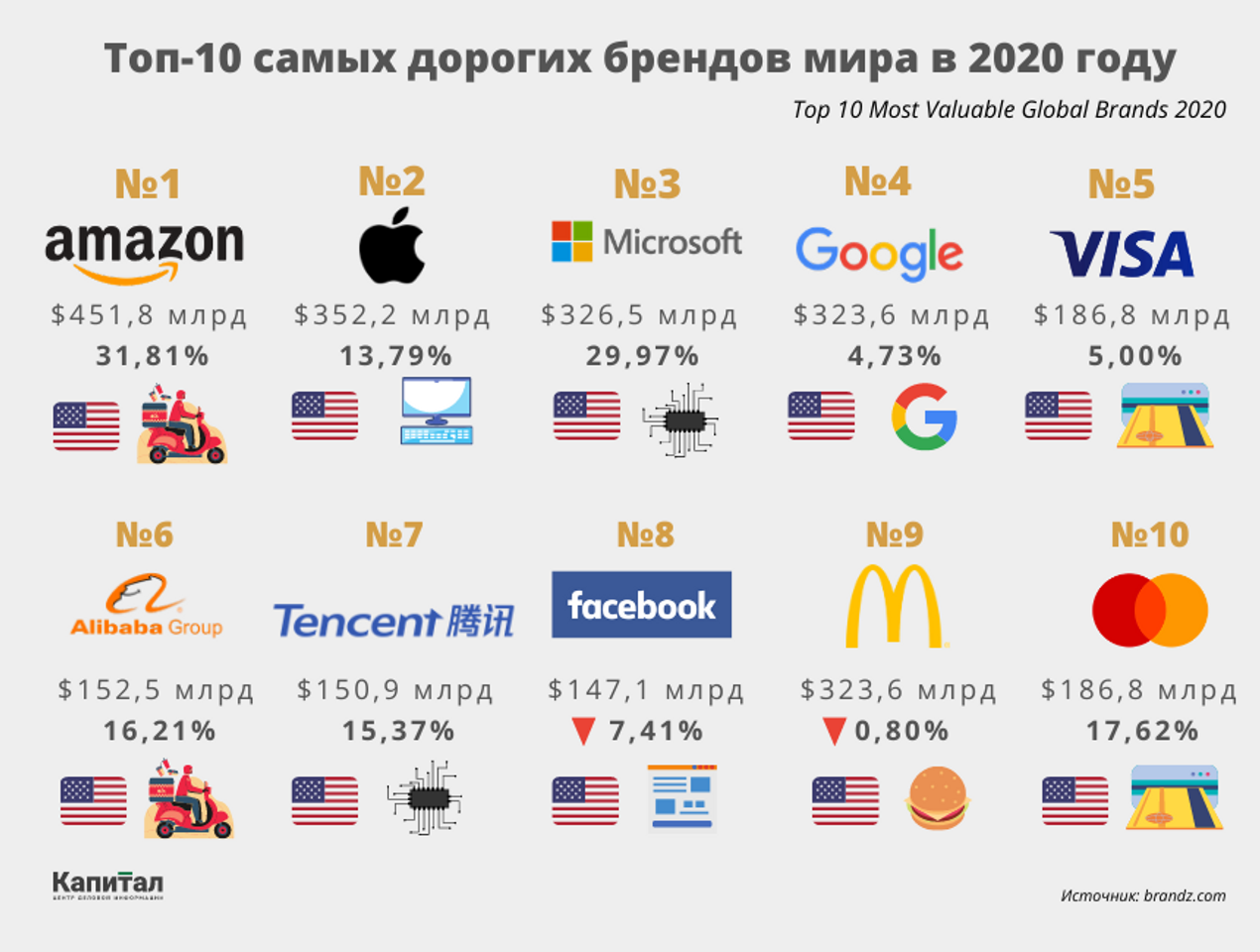 Топ-16 интернет-магазинов одежды: рейтинг лучших в 2023 году