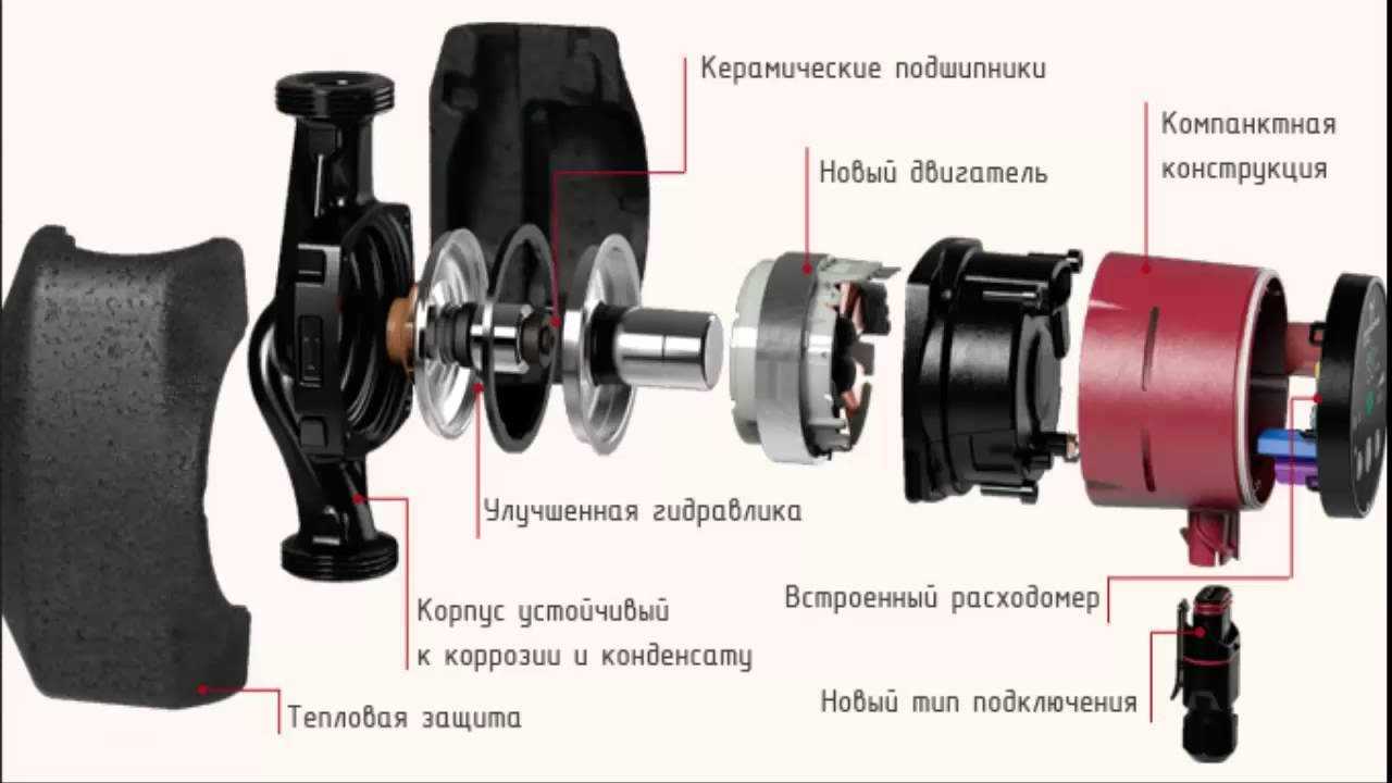 Сервис grundfos | сервисное обслуживание насосной техники grundfos