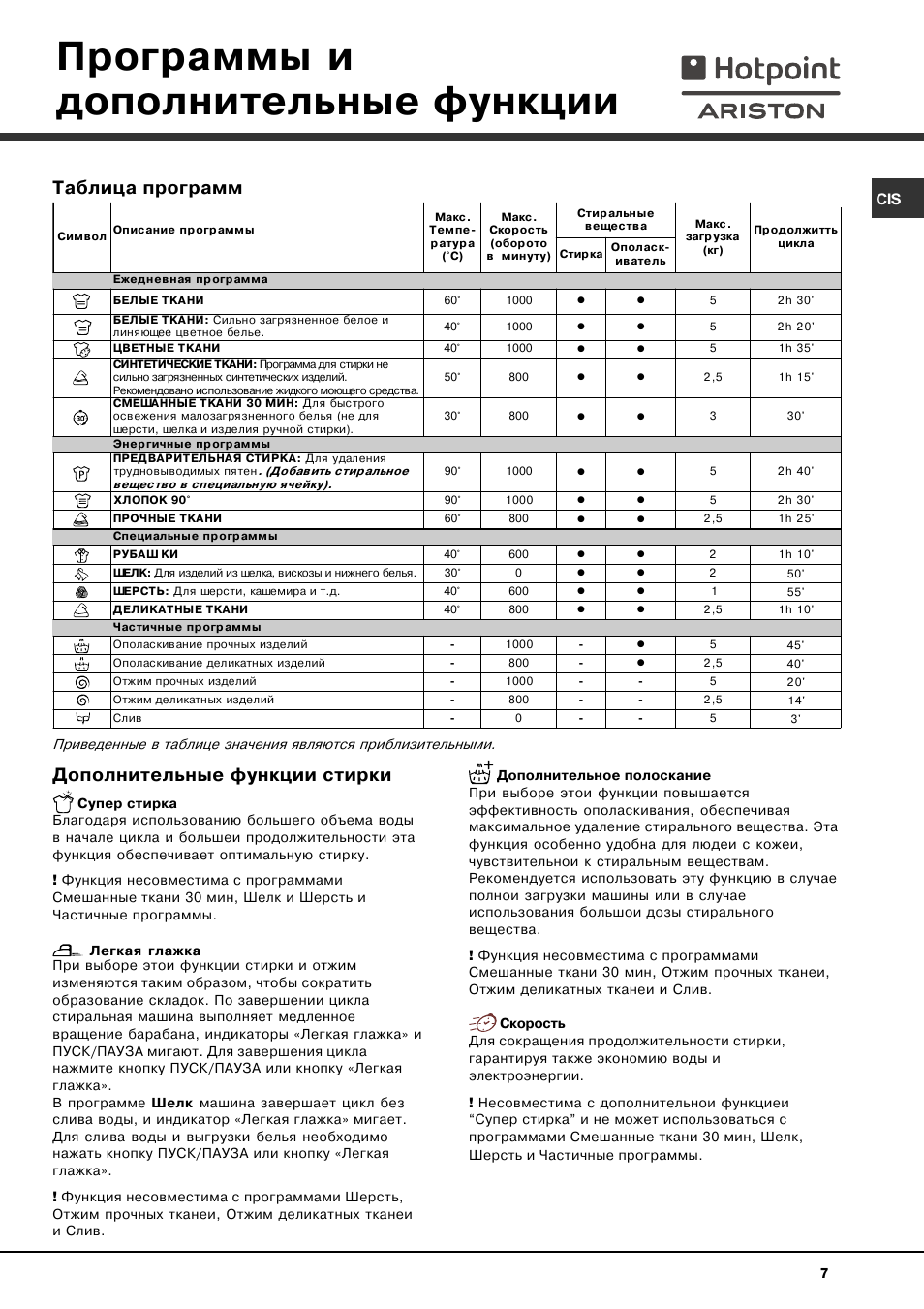 Горячая линия ariston (аристон): как связаться, узнать адреса сервисных центров, написать жалобу в службу поддержки