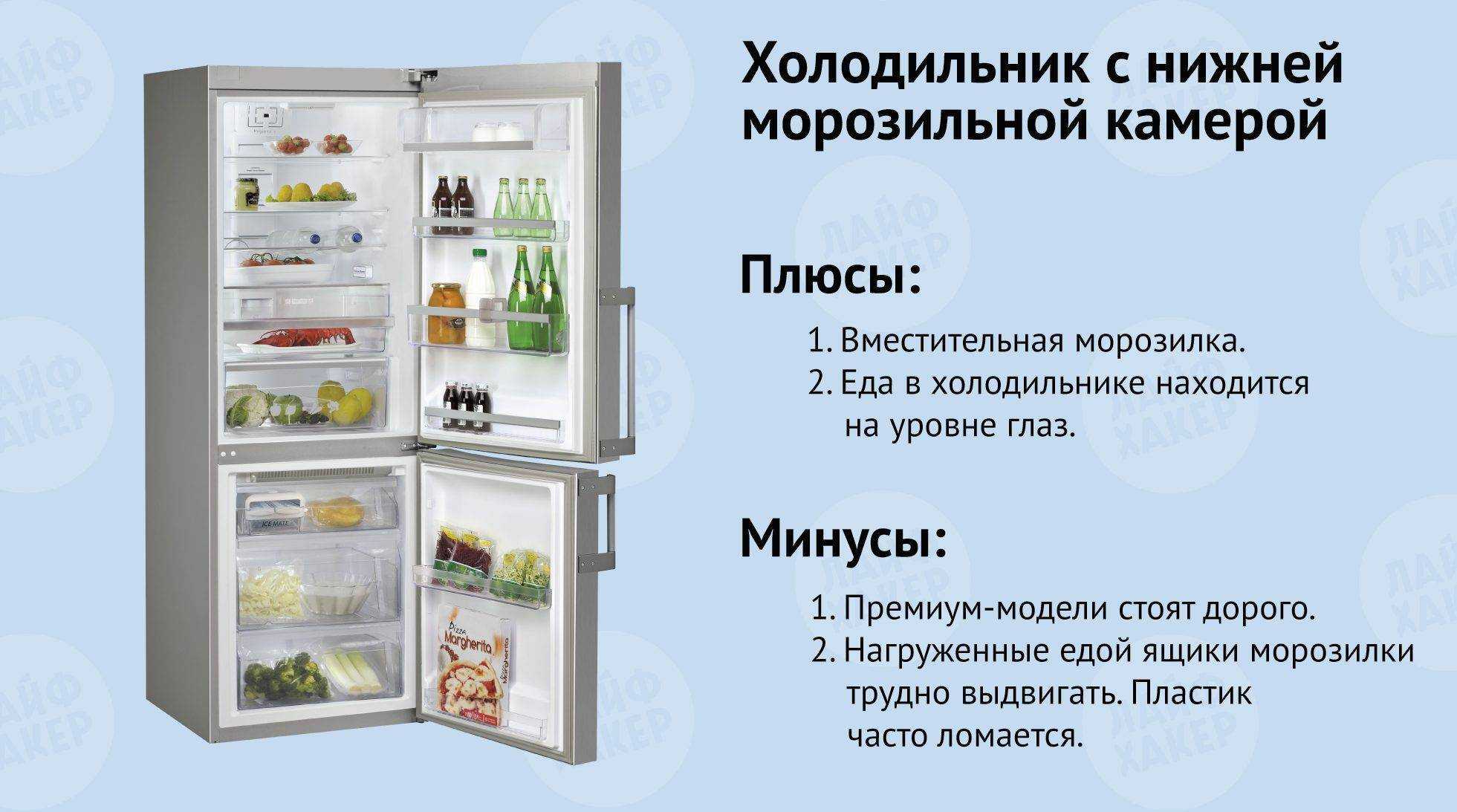 Рейтинг лучших морозильных камер 2020 года: самые практичные и экономичные агрегаты на любой бюджет