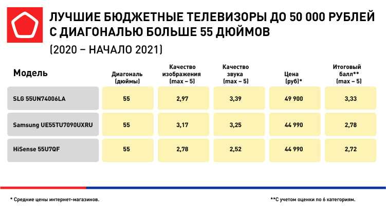 Самый дорогой телевизор в мире - топ 12 в 2023 году