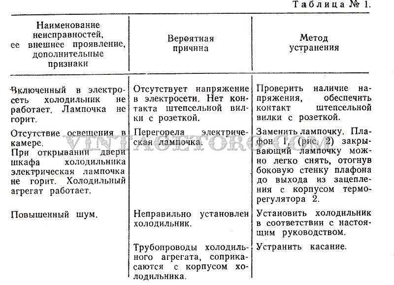 Почему не работает клавиатура на компьютере но индикаторы горят