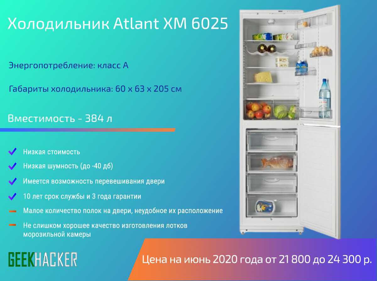 Топ лучших встраиваемых холодильников в 2023  году по отзывам покупателей в рейтинге zuzako