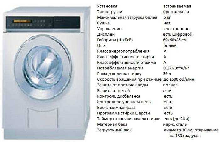 Ремонт  стиральных машин kuppersbusch: рейтинг компаний в серпухове 2022-2023