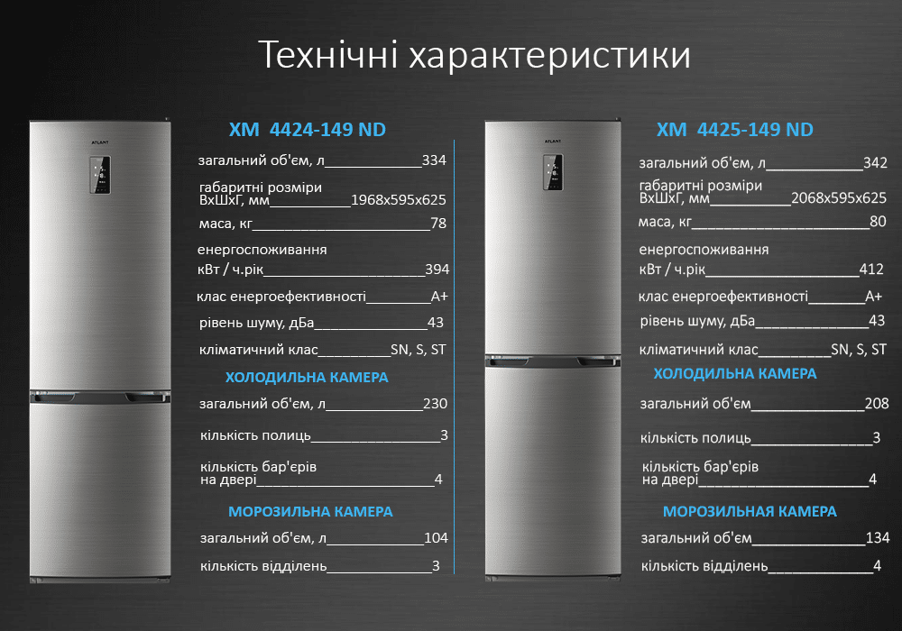 11 лучших бюджетных холодильников no frost — рейтинг на 2022-й год