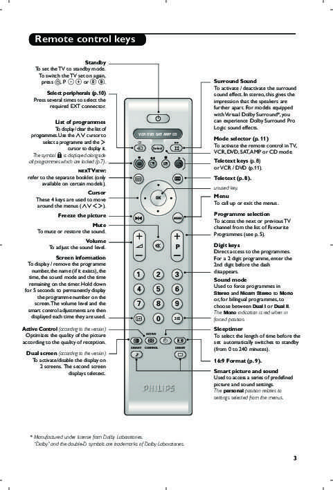 Руководство philips 29pt8811 телевизор