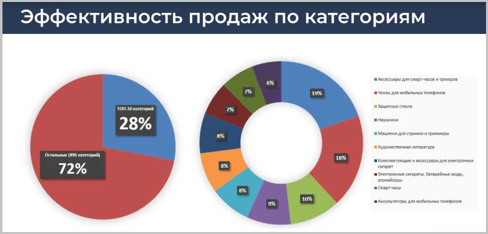 Рейтинг самых востребованных профессий в россии – 2022