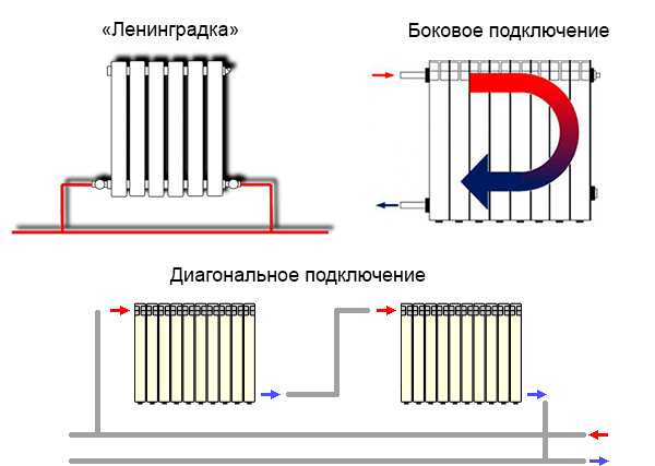 Схемы подключения радиаторов отопления