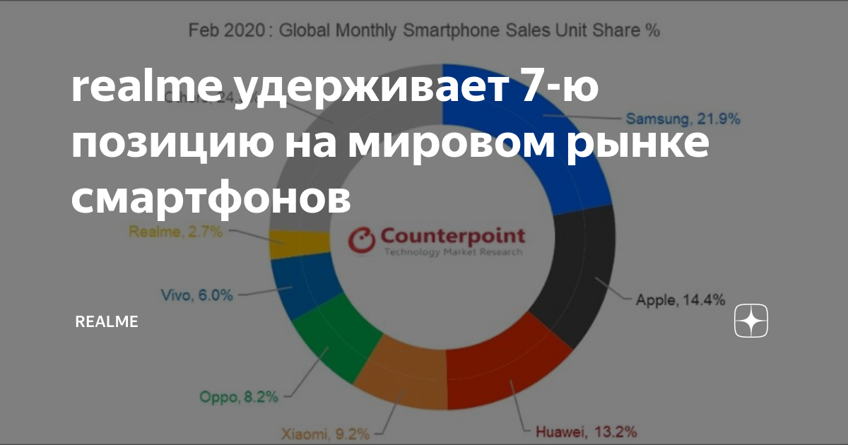 Рейтинг производителей смартфонов 2022 года