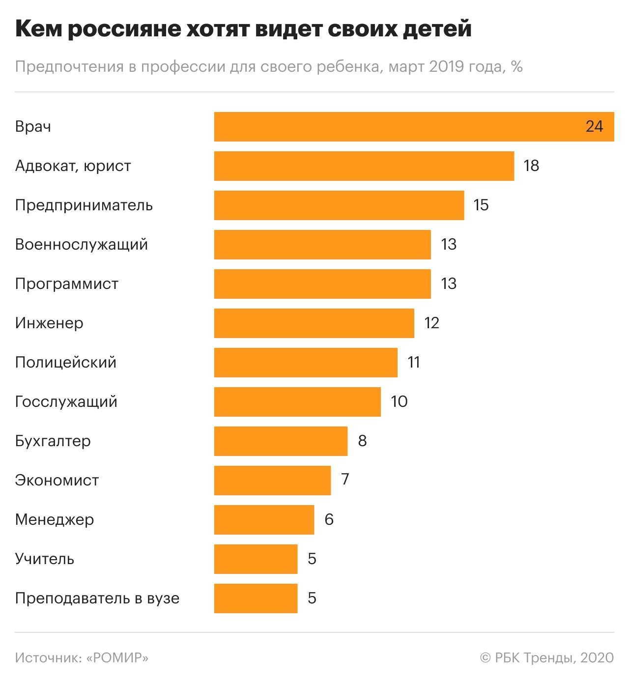Рейтинг самых востребованных теплых полов