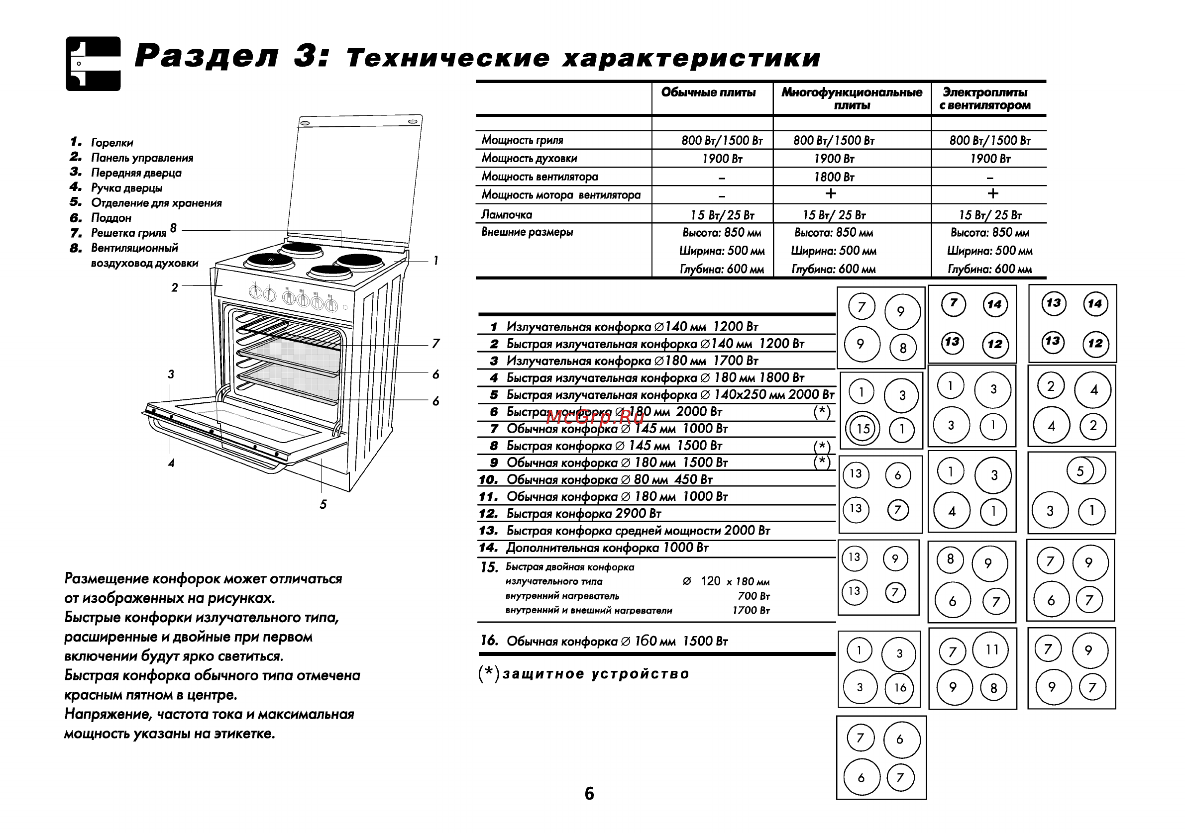 Не работает духовка в электрической плите: причины и ремонт своими руками
