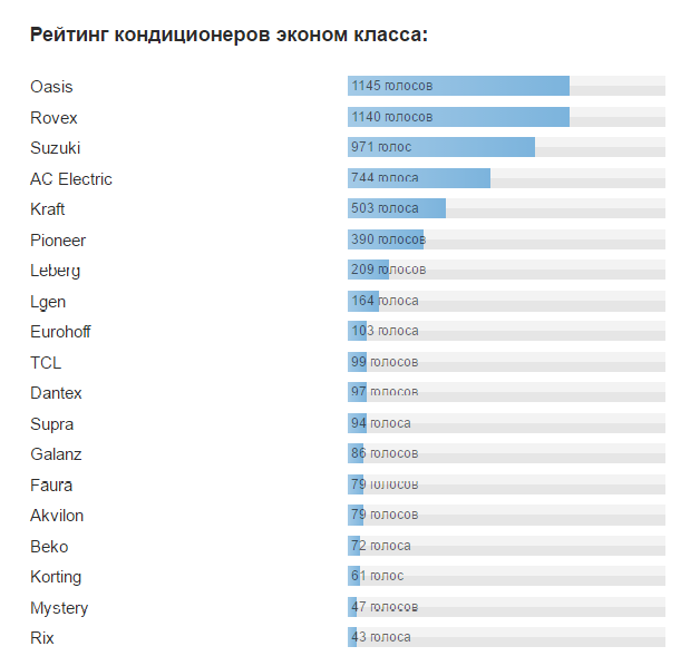 Китайские сплит- системы: как правильно выбрать? рейтинг 2021 года