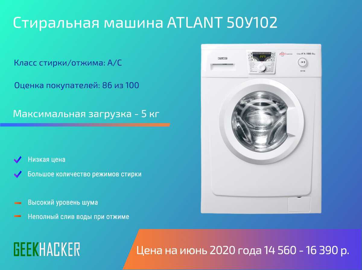 Самая дорогая стиральная машина в мире