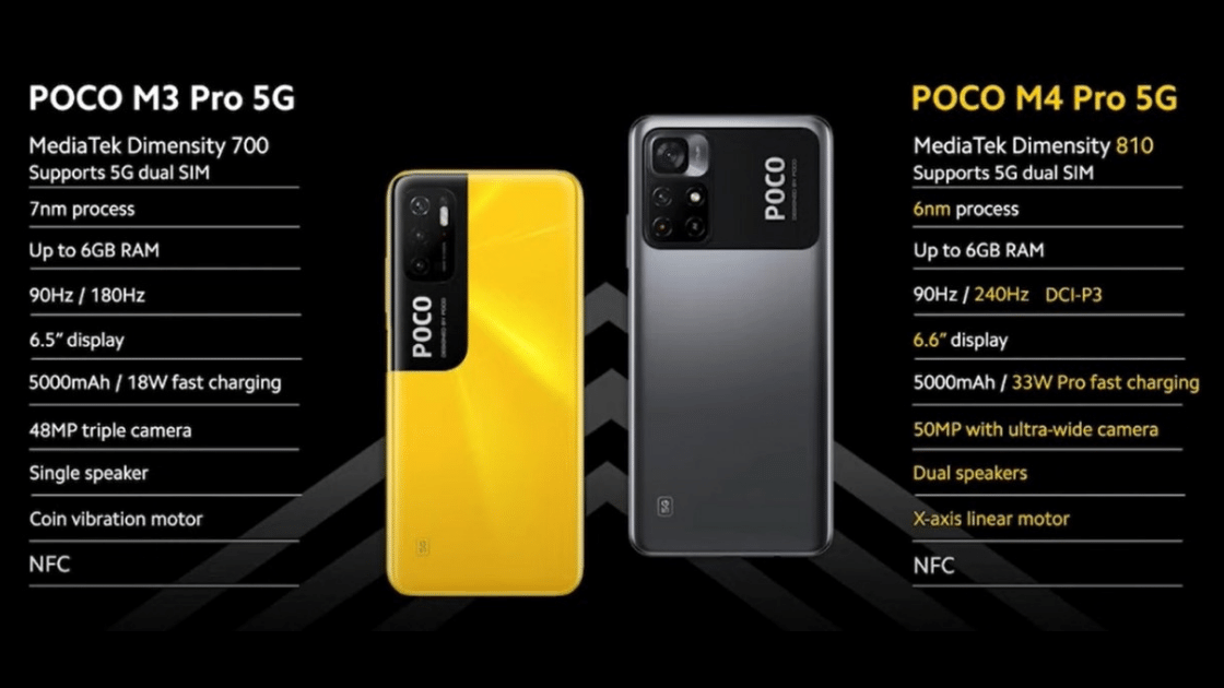 Бренд Poco by Xiaomi может удивлять Если обычно это смартфоны с мощным железом и широкими фотовозможностями, то Xiaomi Poco M2 скорее бюджетная модель с достойным экраном и высокой автономностью Но давайте по порядку Относительная стоимость большинства мо