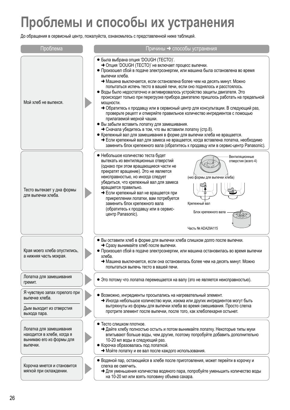 Хлебопечка panasonic инструкция