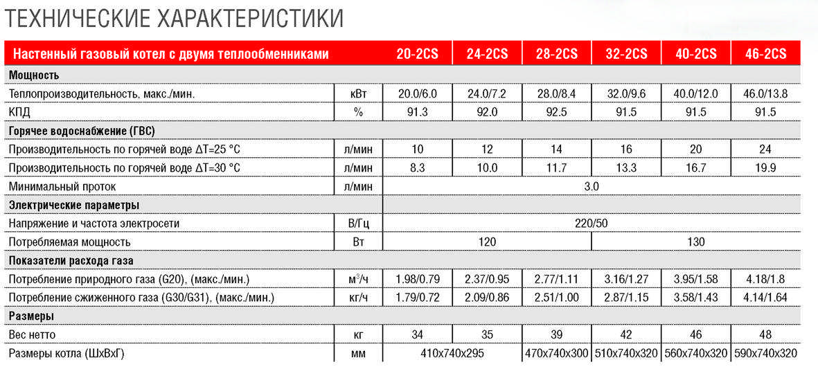Топ-9 труб для теплого пола в 2023 году в рейтинге biokot