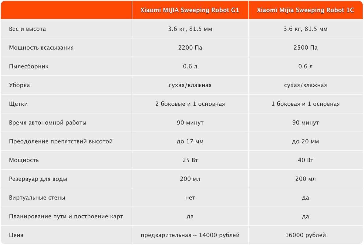Nubia z18s: очередной смартфон с двумя экранами от zte