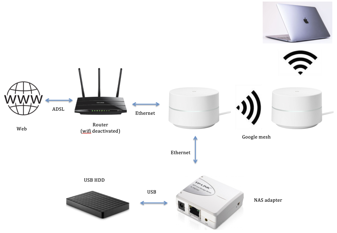 Лучшие wi-fi роутеры для дома, офиса и путешествий, модели 2020 года