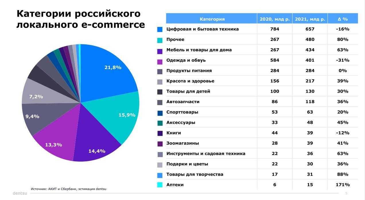Лучшие газовые плиты с электрической духовкой 2023 года: рейтинг комбинированных плит