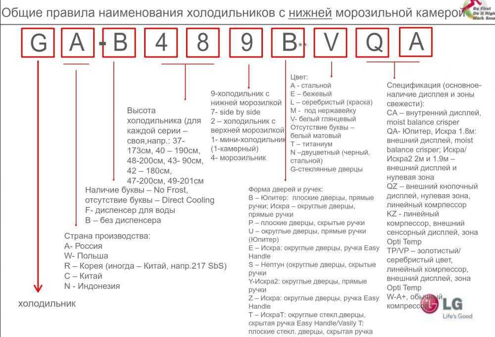 Какой холодильник лучше - бош, lg, атлант, аристон или самсунг