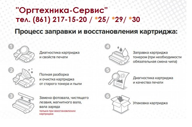 Автоматизация сервисного центра по заправке картриджей и ремонту оборудования в 1с | программы | 1c первый модуль