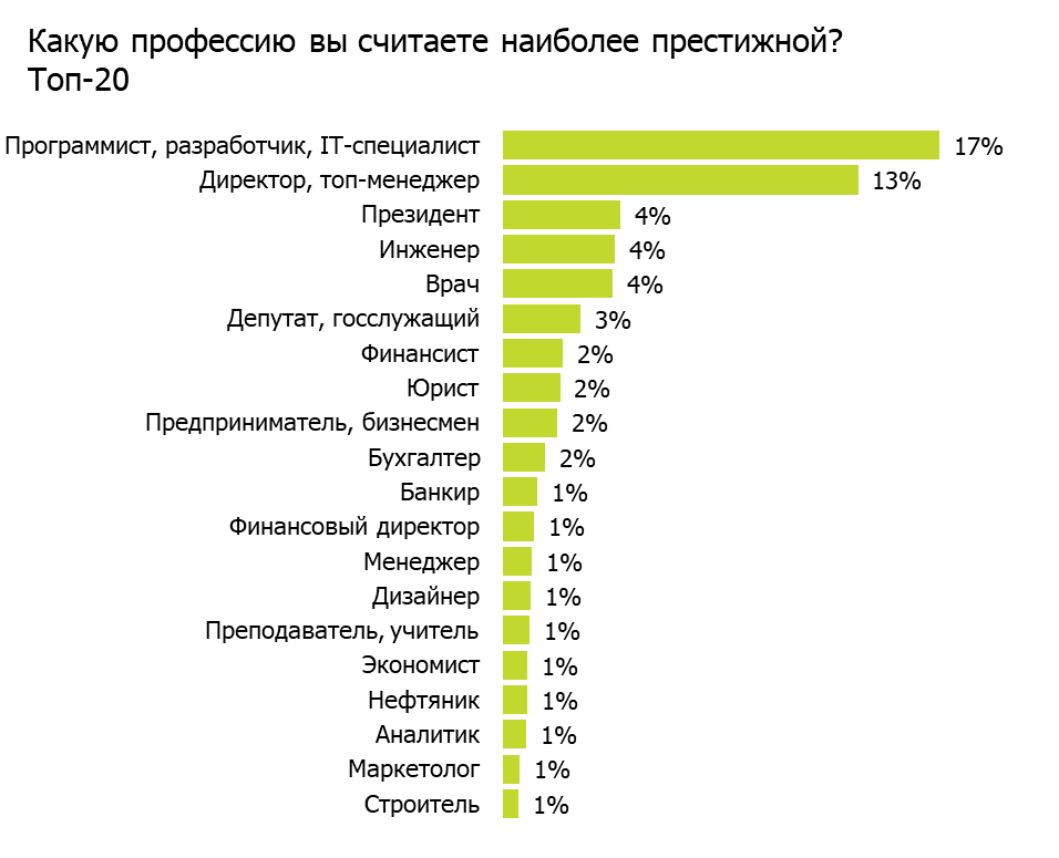 🎉выбираем лучшие фейерверки на 2023 год
