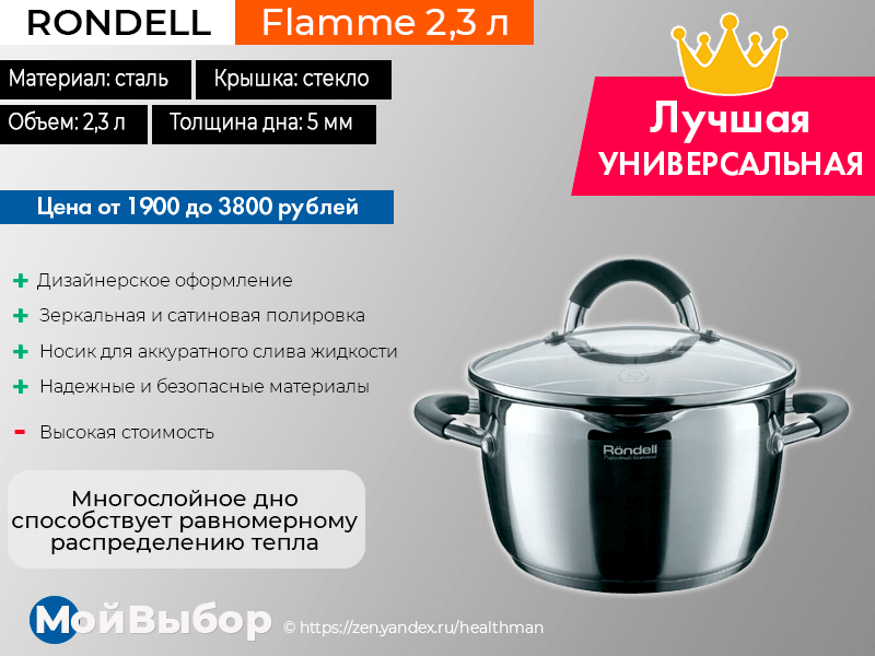 Посуда для индукционных плит: нужна ли специальная, какая посуда подходит, как выбрать лучшую, значок индукции на посуде, рейтинг