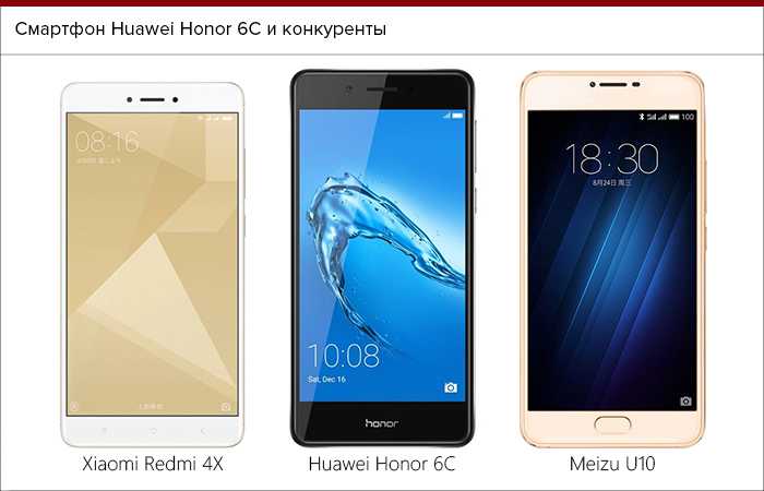 Отзывы huawei honor 6a